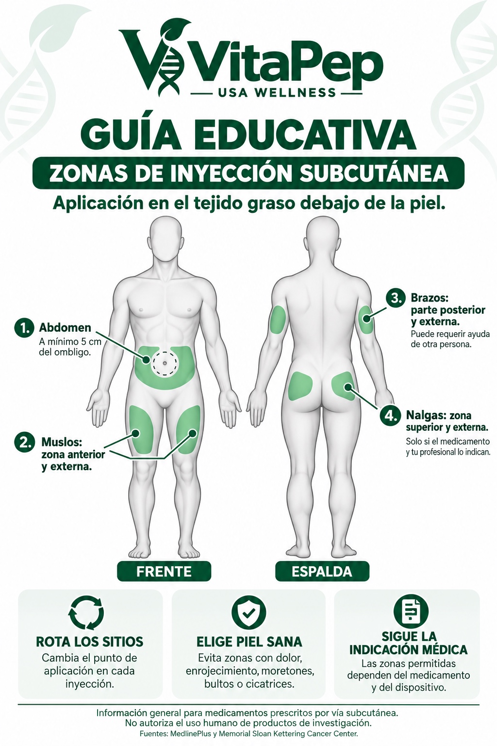 Zonas de inyección subcutánea — guía VitaPep